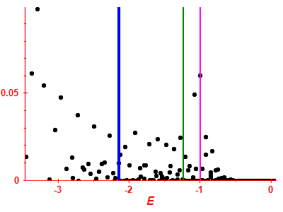 Strength function